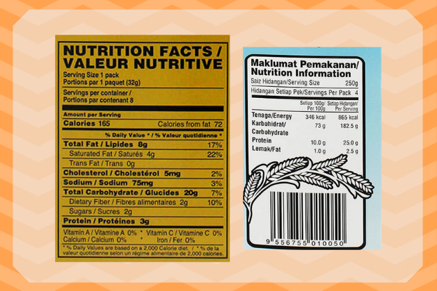 nutrition information for packaging